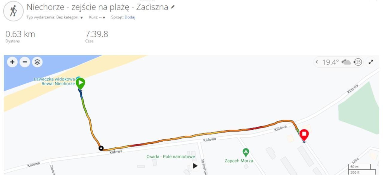 Sloneczny Kacik Zaciszna Silamar * Niechorze